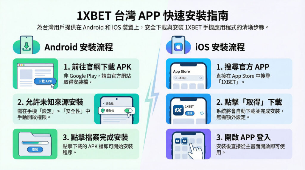 1XBET-台灣-APP-下載教學-2026--手機版完整指南