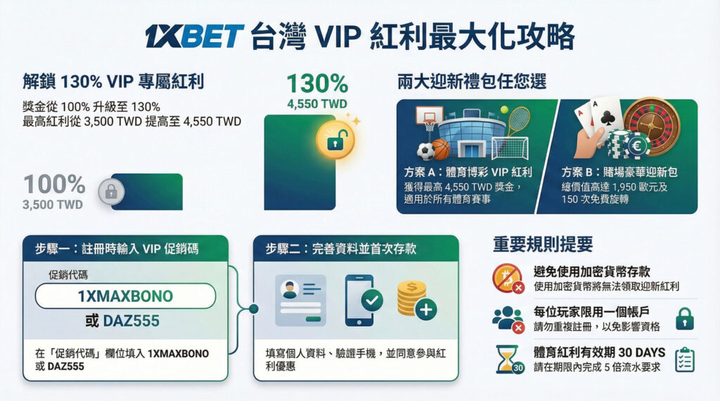 2026-1XBET-台灣官方紅利手冊