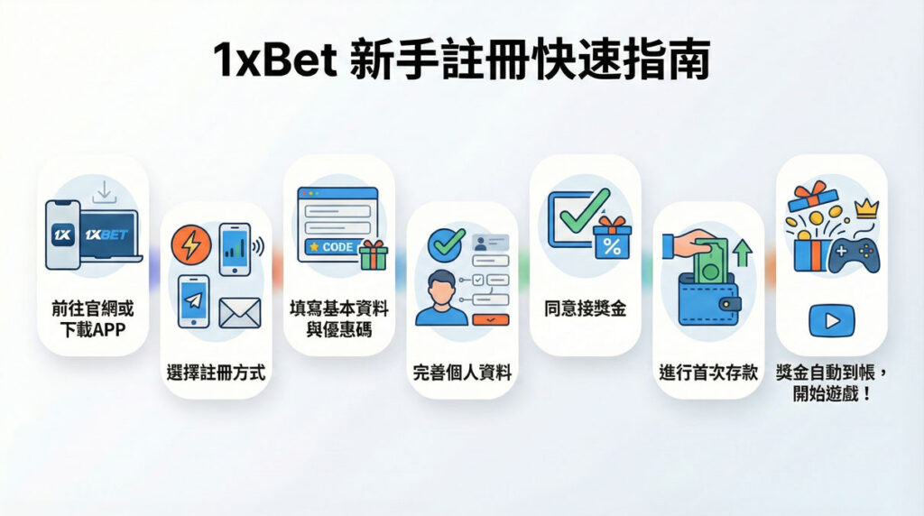 1XBET 台灣新手教學指南 - 1XBET 台灣-在線體育 資訊站 — 全球足球赛事 最新動態 1XBET 台灣新手教學指南